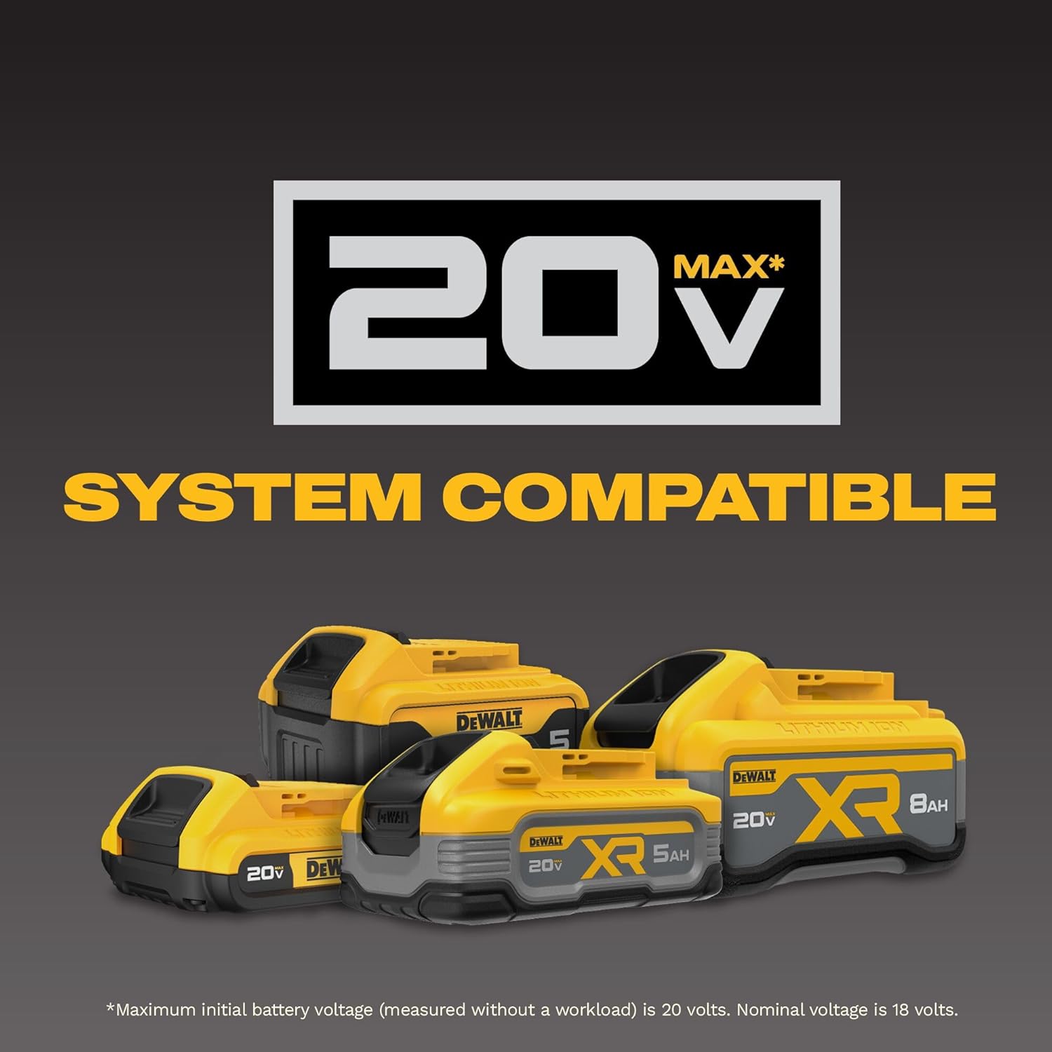 Four lithium-ion battery packs of different capacities that fit the 20V system